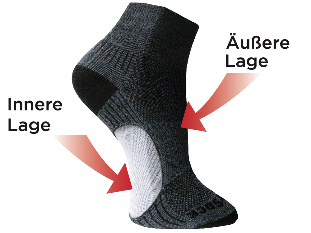 
                  
                    Wrightsock Anti Blasen Kurzsocke Coolmesh II Funktionssocken Sport Wandern Freizeit
                  
                